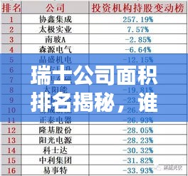 瑞士公司面积排名揭秘，谁是行业巨头？