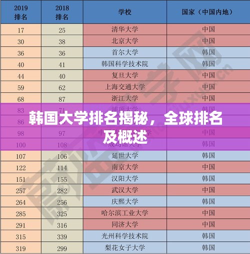韩国大学排名揭秘，全球排名及概述
