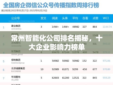 常州智能化公司排名揭秘，十大企业影响力榜单