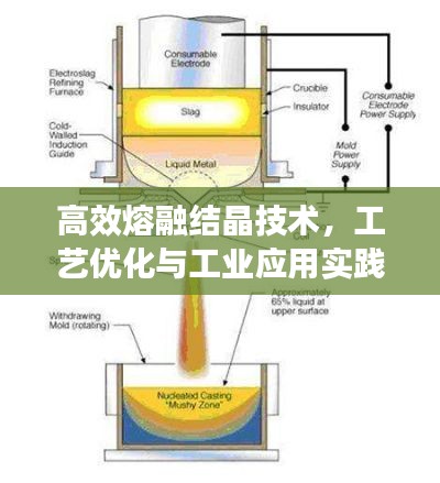 高效熔融结晶技术，工艺优化与工业应用实践探索