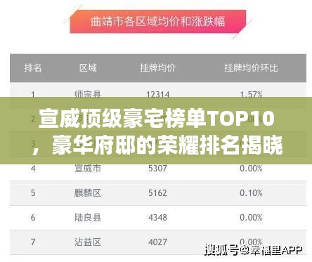 宣威顶级豪宅榜单TOP10，豪华府邸的荣耀排名揭晓！