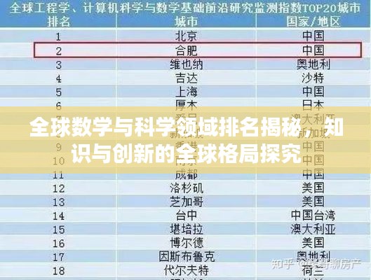 全球数学与科学领域排名揭秘，知识与创新的全球格局探究