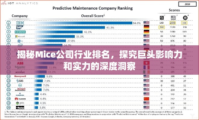 揭秘Mice公司行业排名，探究巨头影响力和实力的深度洞察