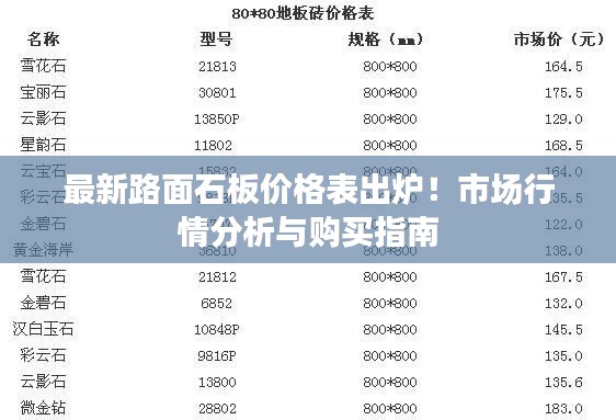 最新路面石板价格表出炉！市场行情分析与购买指南