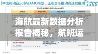 海航最新数据分析报告揭秘，航班运营、财务数据等全方位解读