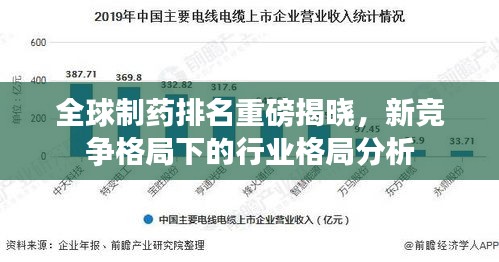 全球制药排名重磅揭晓，新竞争格局下的行业格局分析