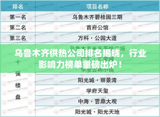 乌鲁木齐供热公司排名揭晓，行业影响力榜单重磅出炉！