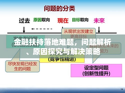 金融扶持落地难题，问题解析、原因探究与解决策略