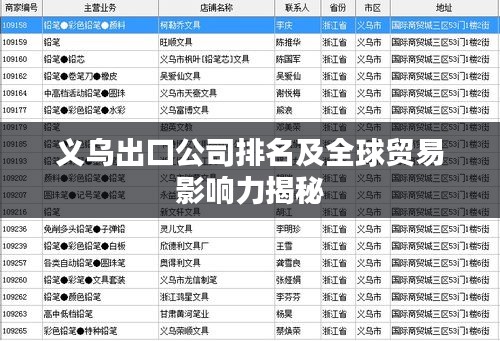 义乌出口公司排名及全球贸易影响力揭秘