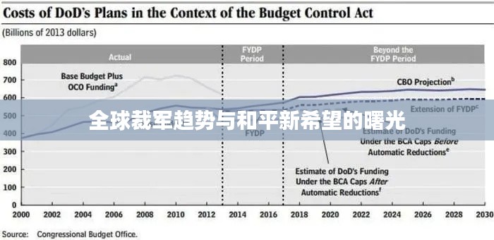 全球裁军趋势与和平新希望的曙光