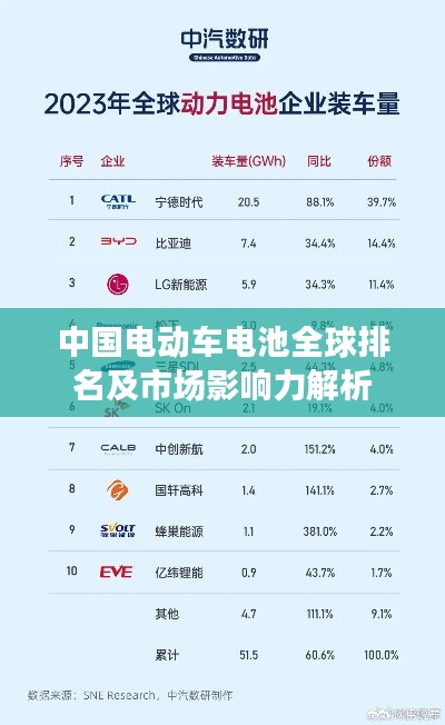 中国电动车电池全球排名及市场影响力解析