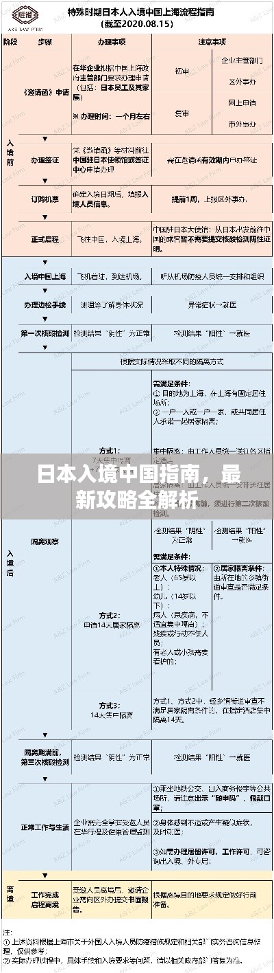 日本入境中国指南，最新攻略全解析