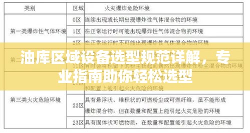 油库区域设备选型规范详解，专业指南助你轻松选型
