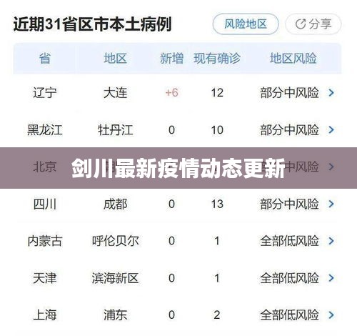 剑川最新疫情动态更新