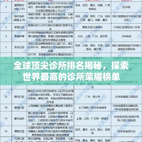 全球顶尖诊所排名揭秘，探索世界最高的诊所荣耀榜单