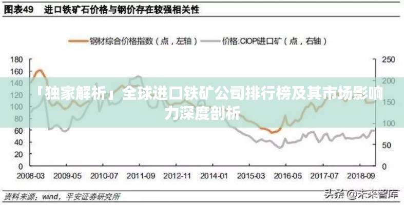「独家解析」全球进口铁矿公司排行榜及其市场影响力深度剖析