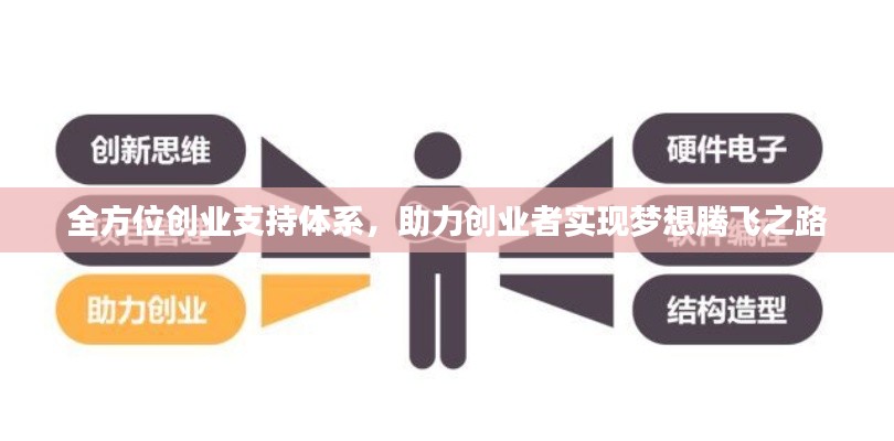 全方位创业支持体系，助力创业者实现梦想腾飞之路