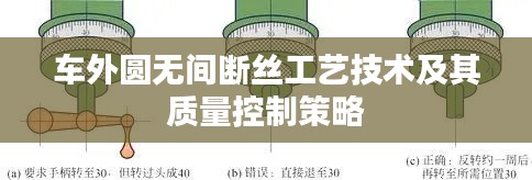 车外圆无间断丝工艺技术及其质量控制策略