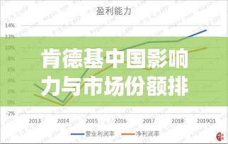 肯德基中国影响力与市场份额排名揭秘