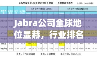 Jabra公司全球地位显赫，行业排名领先