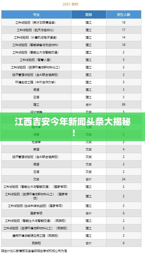 江西吉安今年新闻头条大揭秘！