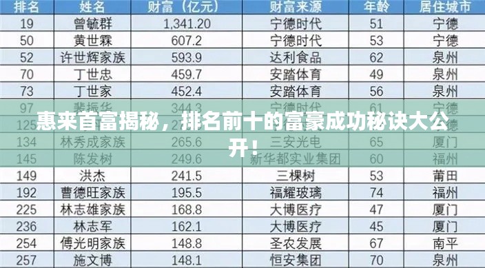 惠来首富揭秘，排名前十的富豪成功秘诀大公开！