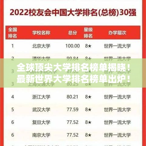 全球顶尖大学排名榜单揭晓！最新世界大学排名榜单出炉！