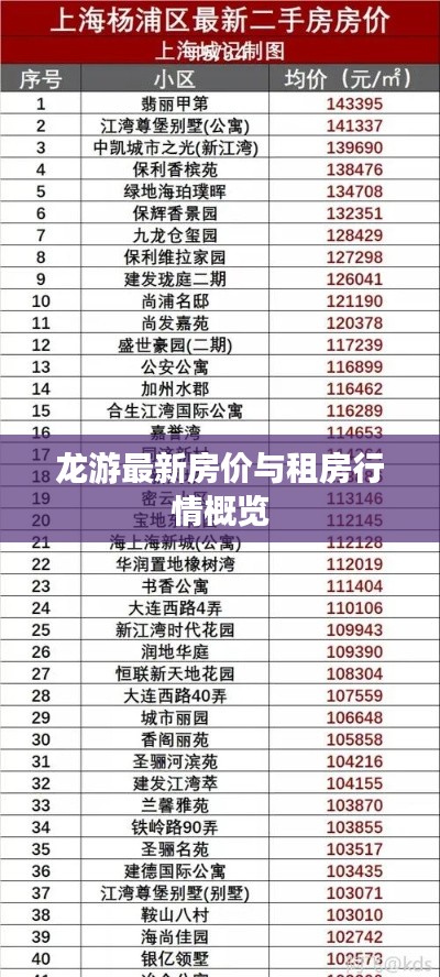 龙游最新房价与租房行情概览