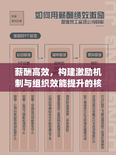 薪酬高效，构建激励机制与组织效能提升的核心策略