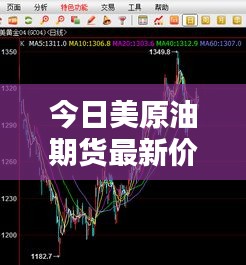今日美原油期货最新价格走势深度解析