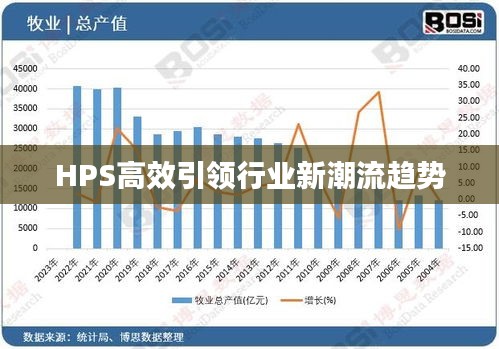 HPS高效引领行业新潮流趋势
