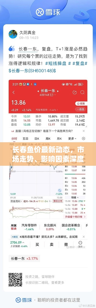 长春鱼价最新动态，市场走势、影响因素深度解析