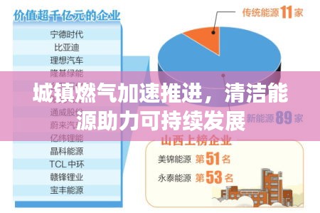 城镇燃气加速推进，清洁能源助力可持续发展