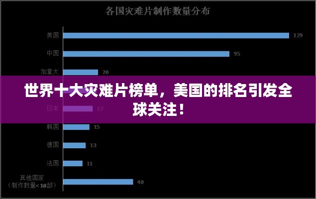 火伞高张