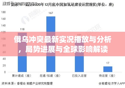 俄乌冲突最新实况播放与分析，局势进展与全球影响解读