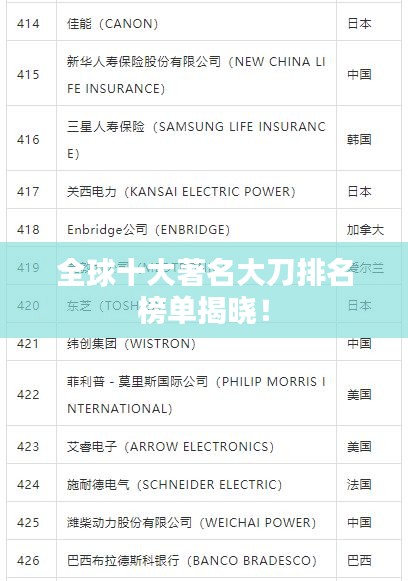 全球十大著名大刀排名榜单揭晓！