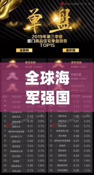 全球海军强国TOP3榜单揭晓！