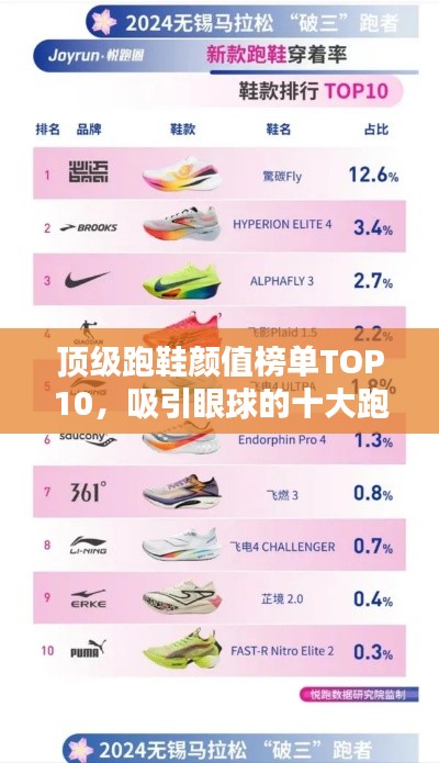 顶级跑鞋颜值榜单TOP10，吸引眼球的十大跑鞋排名
