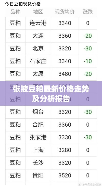 张掖豆粕最新价格走势及分析报告