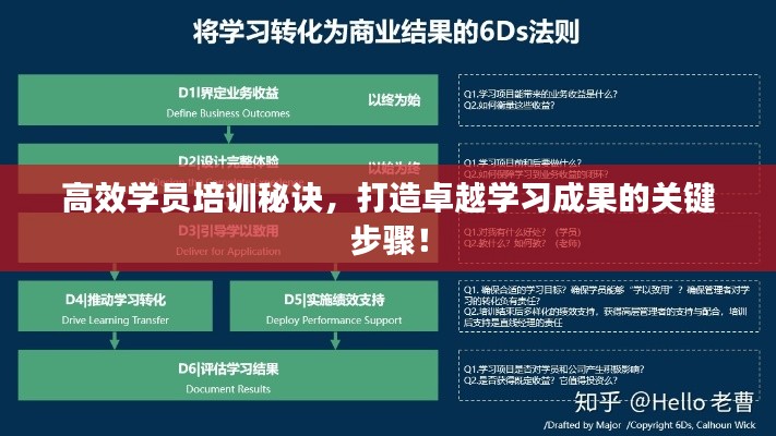高效学员培训秘诀，打造卓越学习成果的关键步骤！