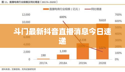 斗门最新抖音直播消息今日速递