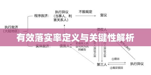 有效落实率定义与关键性解析