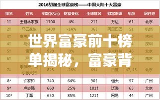 世界富豪前十榜单揭秘，富豪背后的励志故事与成功秘诀