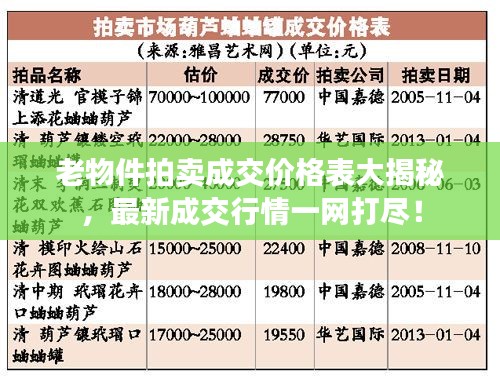 老物件拍卖成交价格表大揭秘，最新成交行情一网打尽！