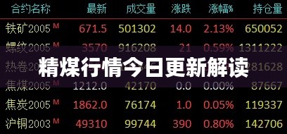 精煤行情今日更新解读