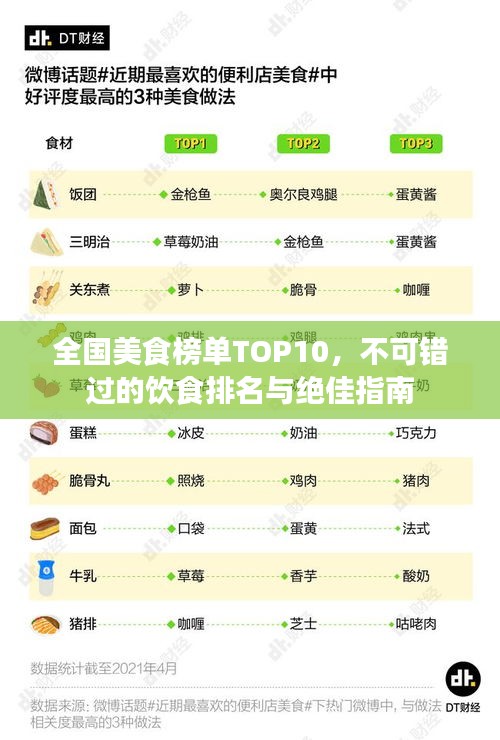 全国美食榜单TOP10，不可错过的饮食排名与绝佳指南