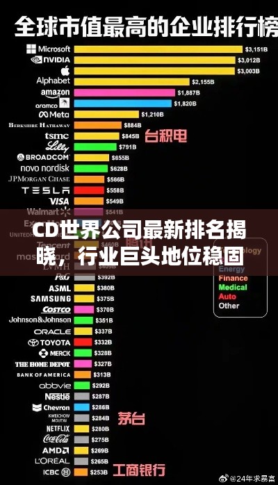 CD世界公司最新排名揭晓，行业巨头地位稳固！