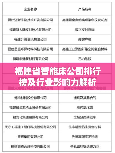 福建省智能床公司排行榜及行业影响力解析