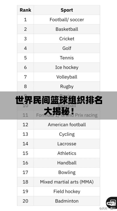 世界民间篮球组织排名大揭秘！