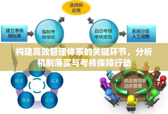构建高效管理体系的关键环节，分析机制落实与考核保障行动
